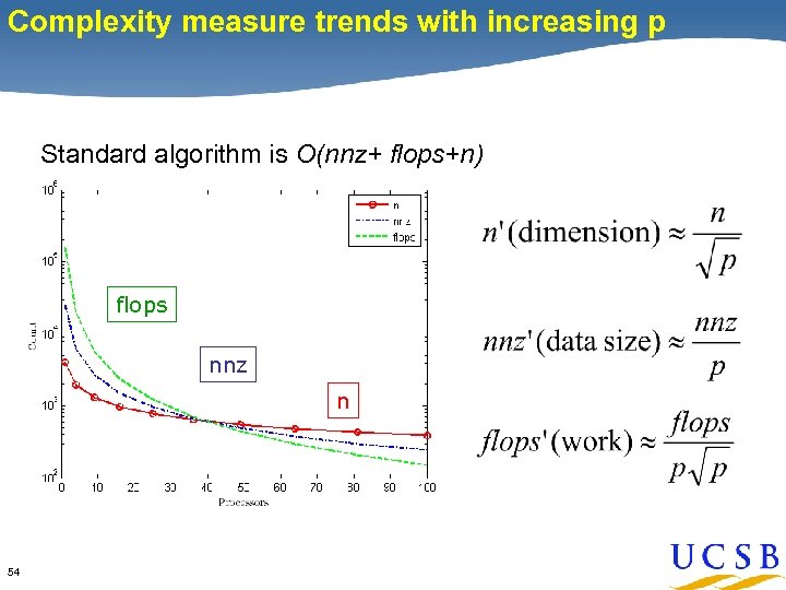 Complexity measure trends with increasing p Standard algorithm is O(nnz+ flops+n) flops nnz n