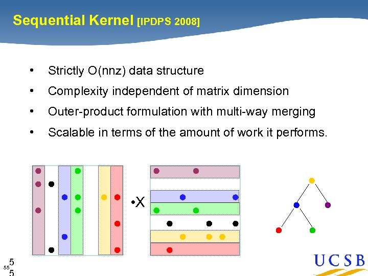 Sequential Kernel [IPDPS 2008] • Strictly O(nnz) data structure • Complexity independent of matrix