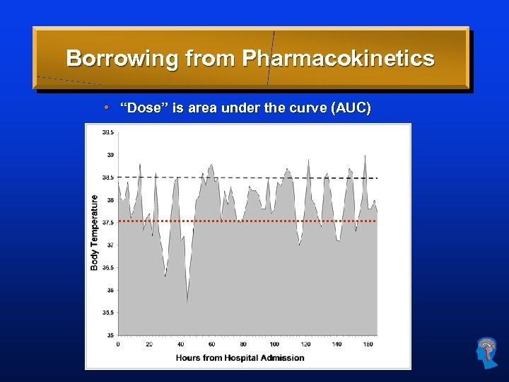 Borrowing from Pharmacokinetics • “Dose” is area under the curve (AUC) 