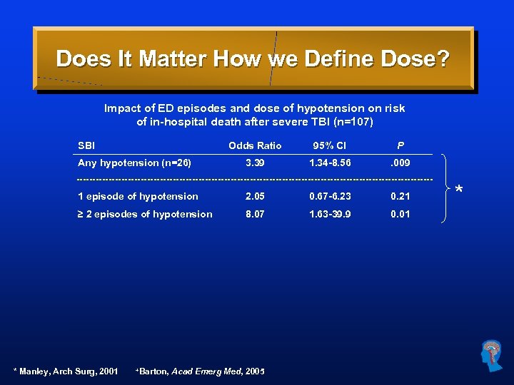 Does It Matter How we Define Dose? Impact of ED episodes and dose of