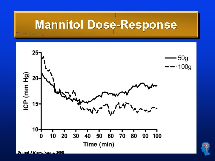 Mannitol Dose-Response Sorani J Neurotrauma 2008 