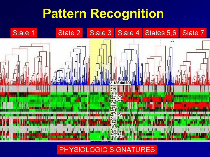 Pattern Recognition State 1 State 2 State 3 State 4 States 5, 6 State