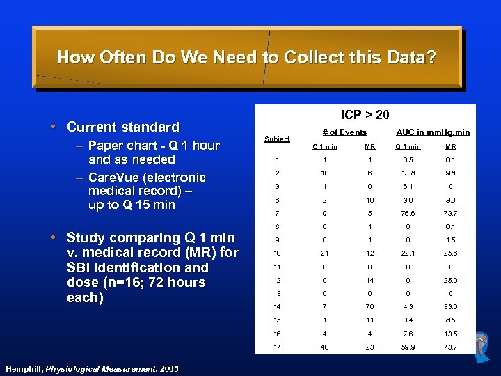 How Often Do We Need to Collect this Data? • Current standard – Paper