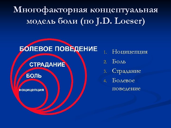 Многофакторная концептуальная модель боли (по J. D. Loeser) 1. 2. 3. 4. Ноцицепция Боль