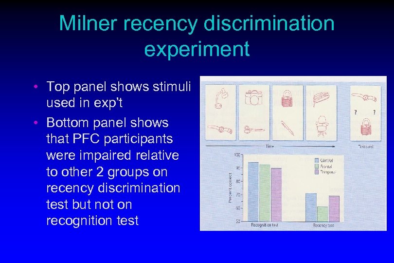 Milner recency discrimination experiment • Top panel shows stimuli used in exp’t • Bottom