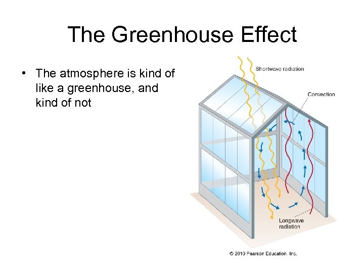 The Greenhouse Effect • The atmosphere is kind of like a greenhouse, and kind