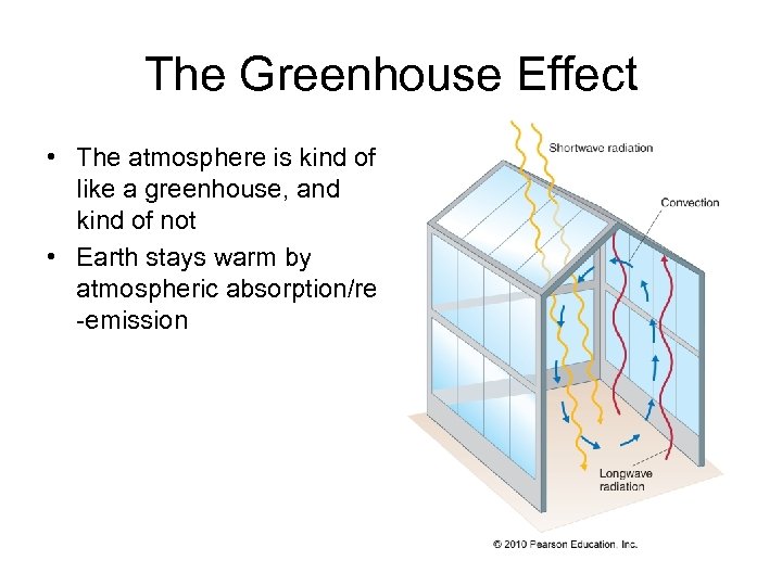 The Greenhouse Effect • The atmosphere is kind of like a greenhouse, and kind