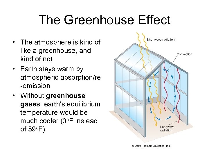The Greenhouse Effect • The atmosphere is kind of like a greenhouse, and kind