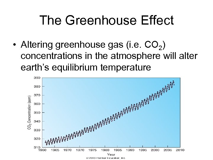 The Greenhouse Effect • Altering greenhouse gas (i. e. CO 2) concentrations in the