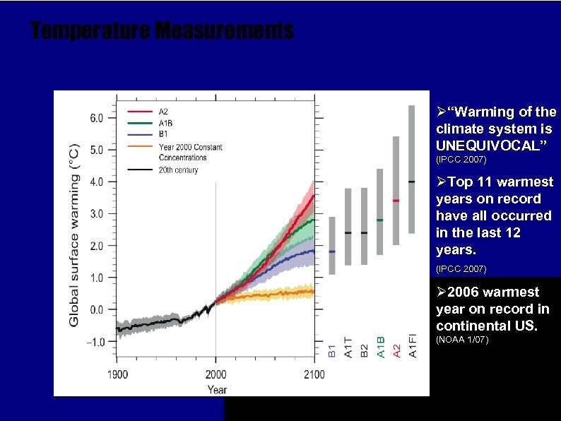 Temperature Measurements Ø“Warming of the climate system is UNEQUIVOCAL” (IPCC 2007) ØTop 11 warmest