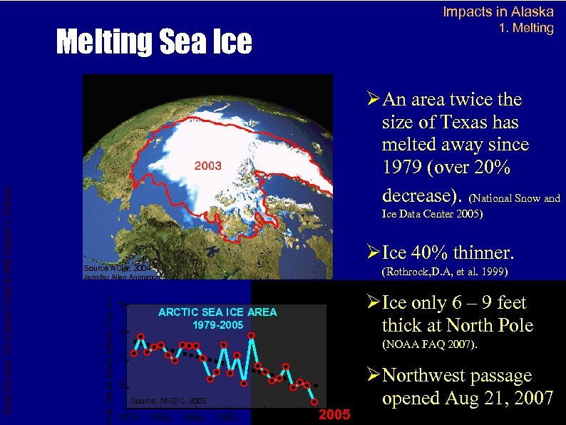 Impacts in Alaska 1. Melting ØAn area twice the size of Texas has melted