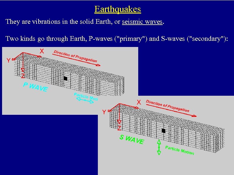 Earthquakes They are vibrations in the solid Earth, or seismic waves. Two kinds go