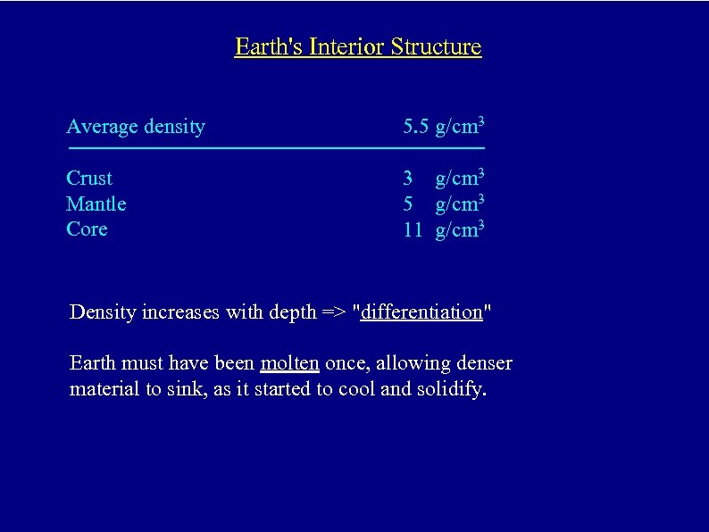 Earth's Interior Structure Average density 5. 5 g/cm 3 Crust Mantle Core 3 g/cm