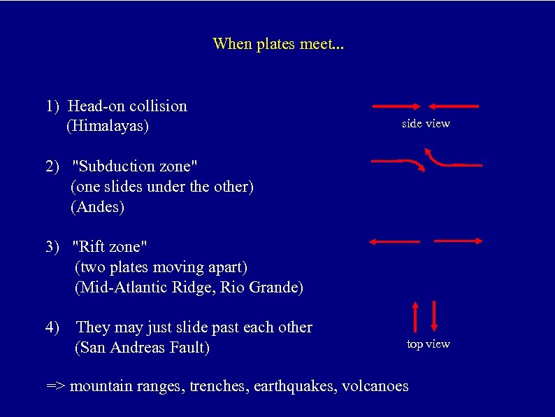 When plates meet. . . 1) Head-on collision (Himalayas) side view 2) 