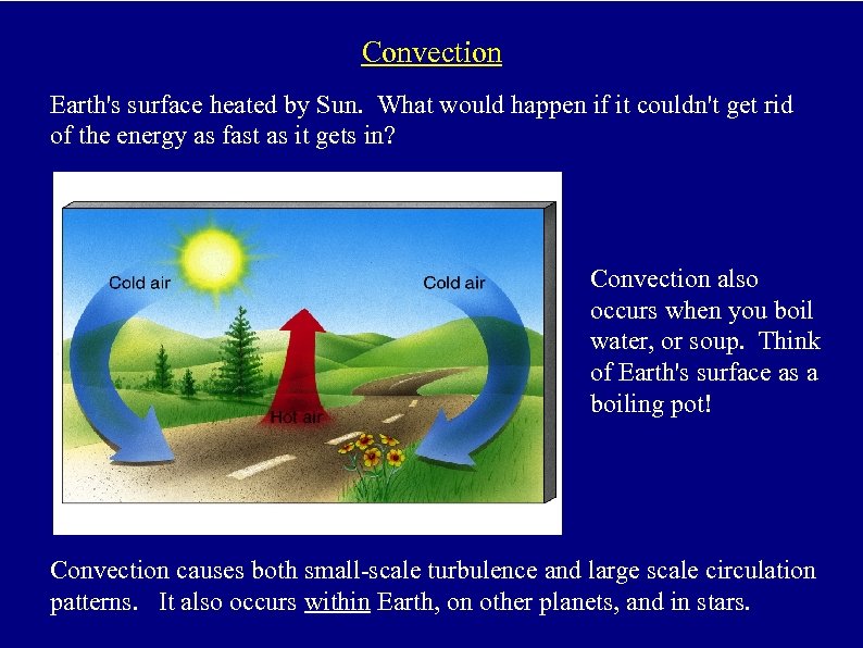 Convection Earth's surface heated by Sun. What would happen if it couldn't get rid