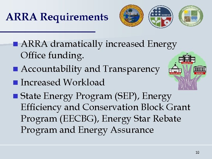 ARRA Requirements n ARRA dramatically increased Energy Office funding. n Accountability and Transparency n