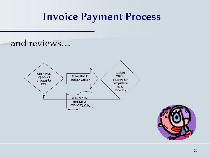Invoice Payment Process and reviews… Grant Mgr. approves Invoice for Pmt. Submitted to Budget