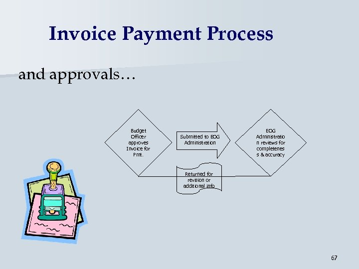 Invoice Payment Process and approvals… Budget Officer approves Invoice for Pmt. Submitted to EOG