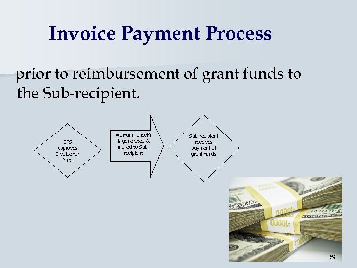 Invoice Payment Process prior to reimbursement of grant funds to the Sub-recipient. DFS approves