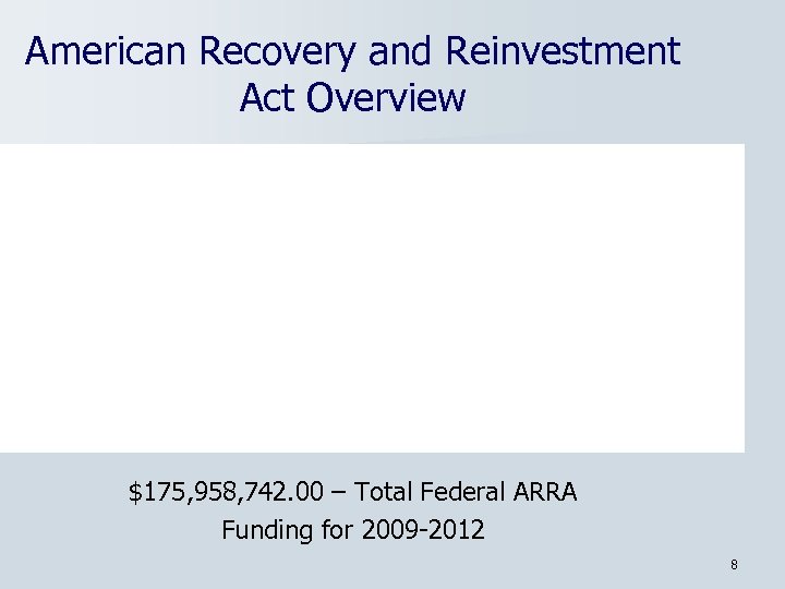 American Recovery and Reinvestment Act Overview $175, 958, 742. 00 – Total Federal ARRA