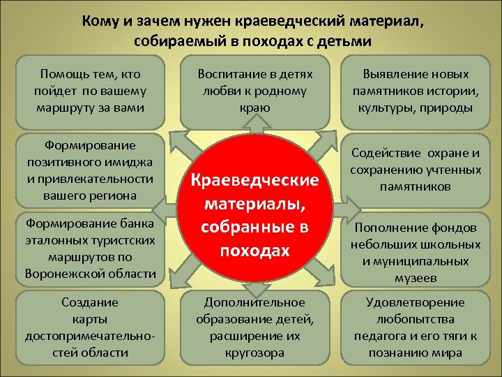 Кому и зачем нужен краеведческий материал, собираемый в походах с детьми Помощь тем, кто