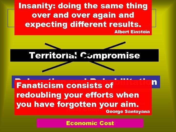 Insanity: doing the same thing over and over again and expecting different results. Feasibility