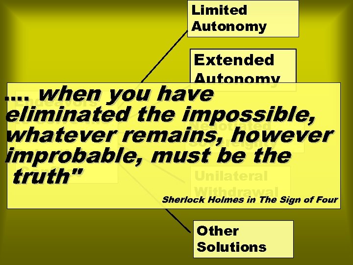 Limited Autonomy Extended Autonomy …. when you have Endeavors eliminated the impossible, to Solve