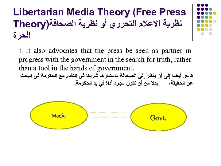 Libertarian Media Theory (Free Press Theory) ﻧﻈﺮﻳﺔ ﺍﻻﻋﻼﻡ ﺍﻟﺘﺤﺮﺭﻱ ﺃﻮ ﻧﻈﺮﻳﺔ ﺍﻟﺼﺤﺎﻓﺔ ﺍﻟﺤﺮﺓ It