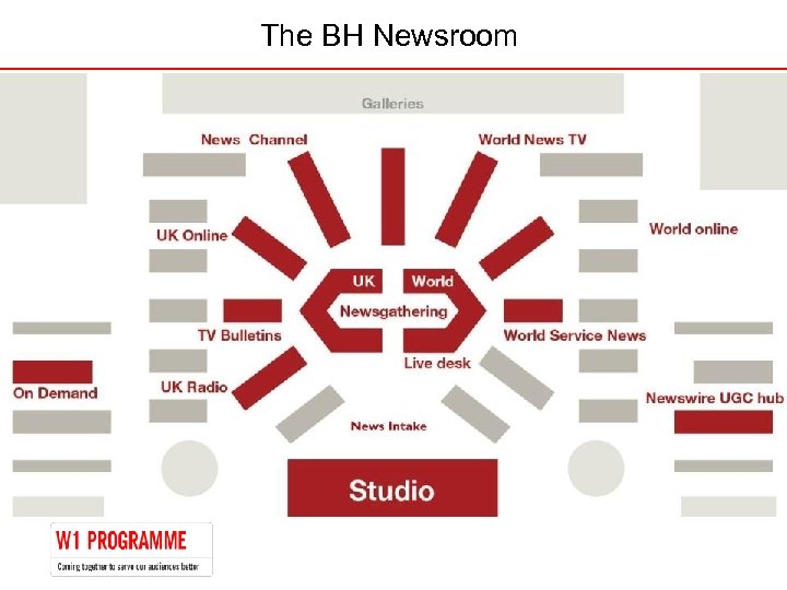 The BH Newsroom 