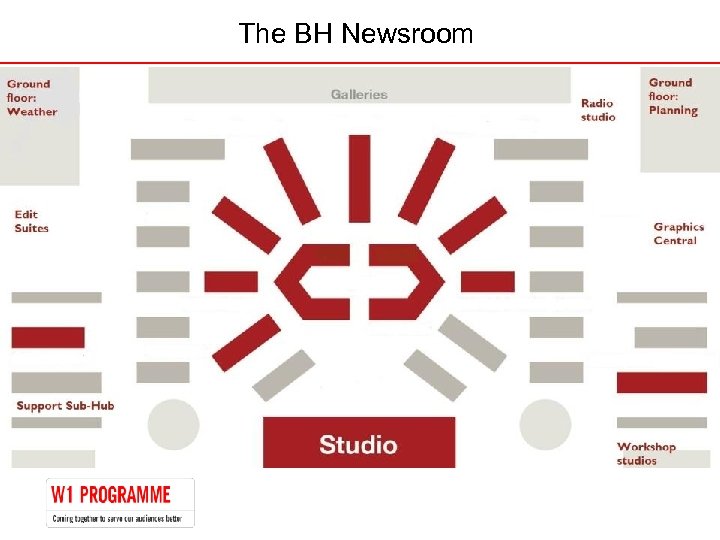 The BH Newsroom 