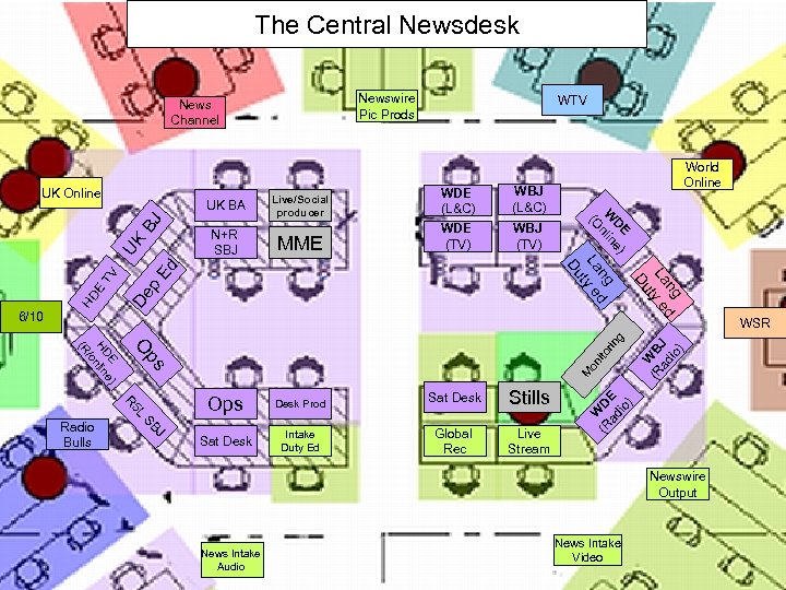 The Central Newsdesk Newswire Pic Prods News Channel UK Online WBJ (L&C) MME WDE