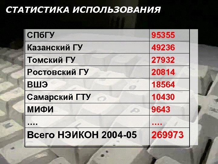 СТАТИСТИКА ИСПОЛЬЗОВАНИЯ СПб. ГУ Казанский ГУ Томский ГУ Ростовский ГУ ВШЭ Самарский ГТУ МИФИ