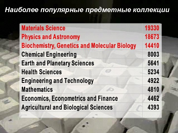 Наиболее популярные предметные коллекции 