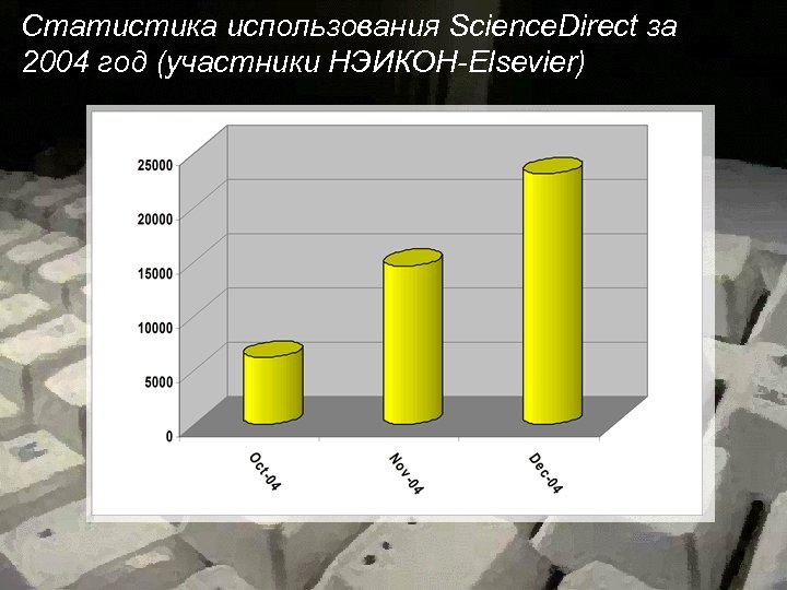 Статистика использования Science. Direct за 2004 год (участники НЭИКОН-Elsevier) 