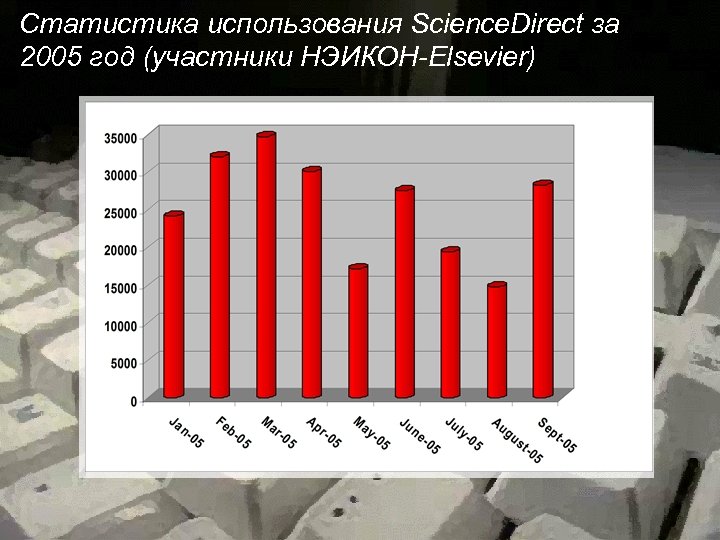 Статистика использования Science. Direct за 2005 год (участники НЭИКОН-Elsevier) 