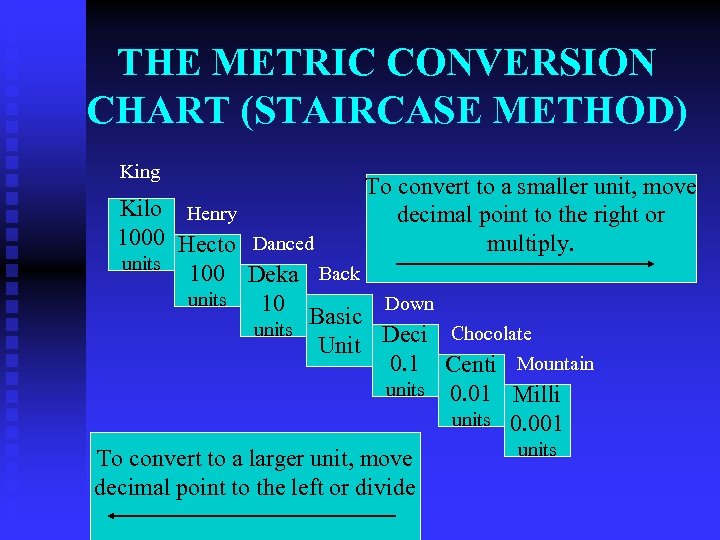 THE METRIC CONVERSION CHART (STAIRCASE METHOD) King To convert to a smaller unit, move