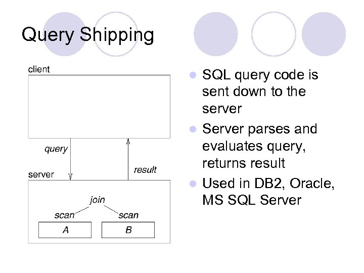 Query Shipping SQL query code is sent down to the server l Server parses