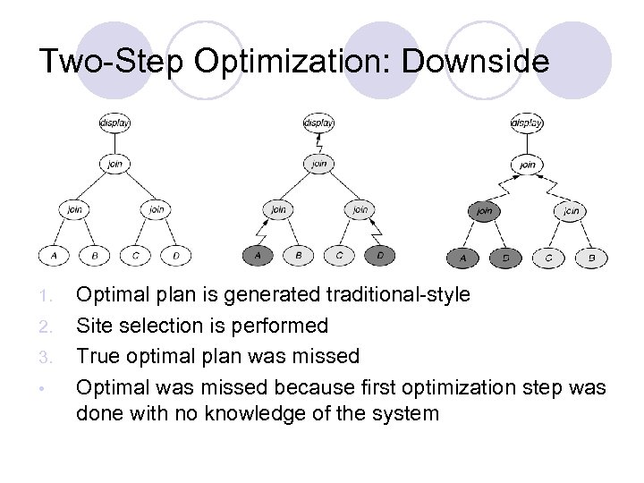 Two-Step Optimization: Downside 1. 2. 3. • Optimal plan is generated traditional-style Site selection