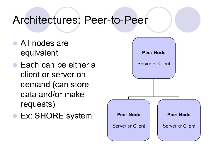 Architectures: Peer-to-Peer All nodes are equivalent l Each can be either a client or