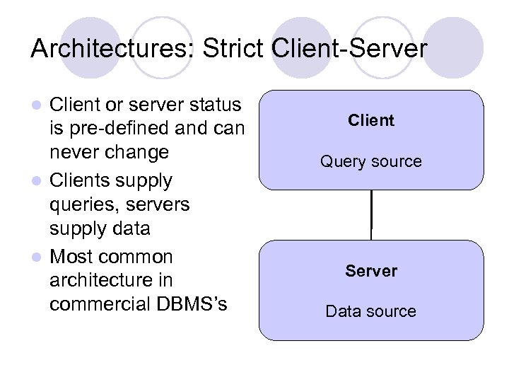 Architectures: Strict Client-Server Client or server status is pre-defined and can never change l