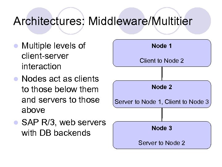 Architectures: Middleware/Multitier Multiple levels of client-server interaction l Nodes act as clients to those