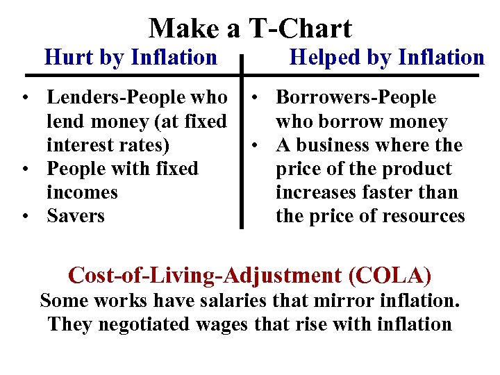 Make a T-Chart Hurt by Inflation • Lenders-People who lend money (at fixed interest