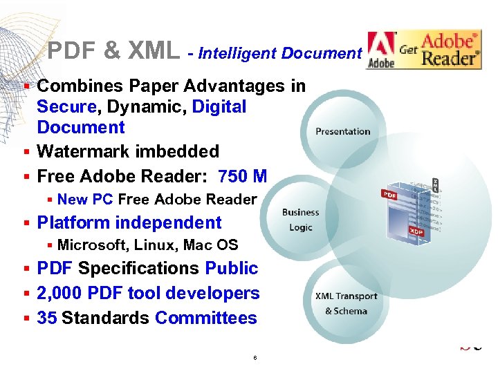 PDF & XML - Intelligent Document § Combines Paper Advantages in Secure, Dynamic, Digital