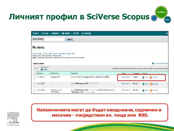 Личният профил в Sci. Verse Scopus 