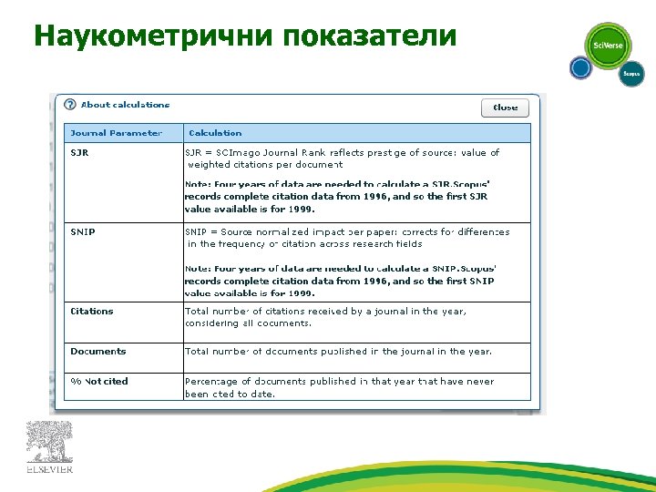 Наукометрични показатели 