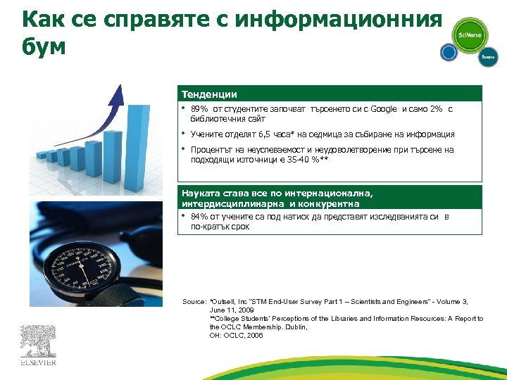 Как се справяте с информационния бум Тенденции • 89% от студентите започват търсенето си