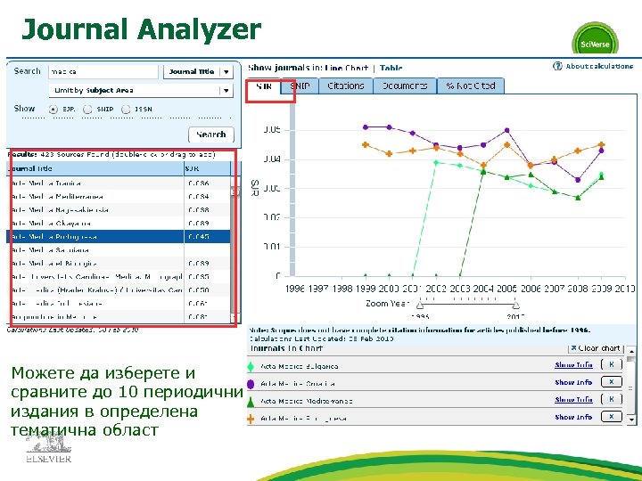 Journal Analyzer Можете да изберете и сравните до 10 периодични издания в определена тематична