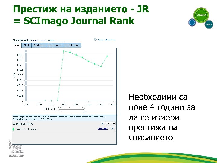 Престиж на изданието - JR = SCImago Journal Rank Необходими са поне 4 години