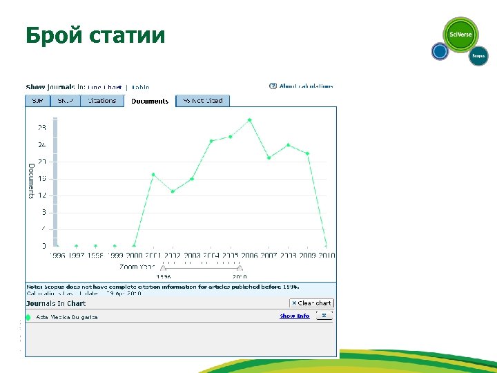 Брой статии 