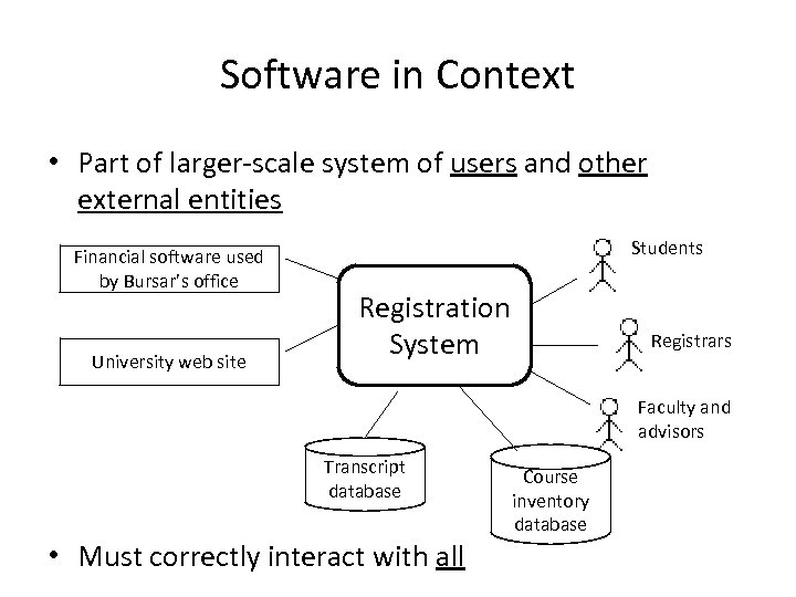 Software in Context • Part of larger-scale system of users and other external entities